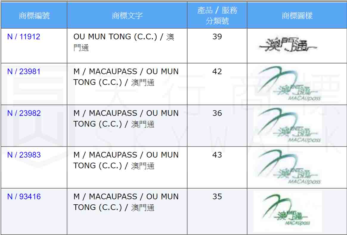 澳门通 商标