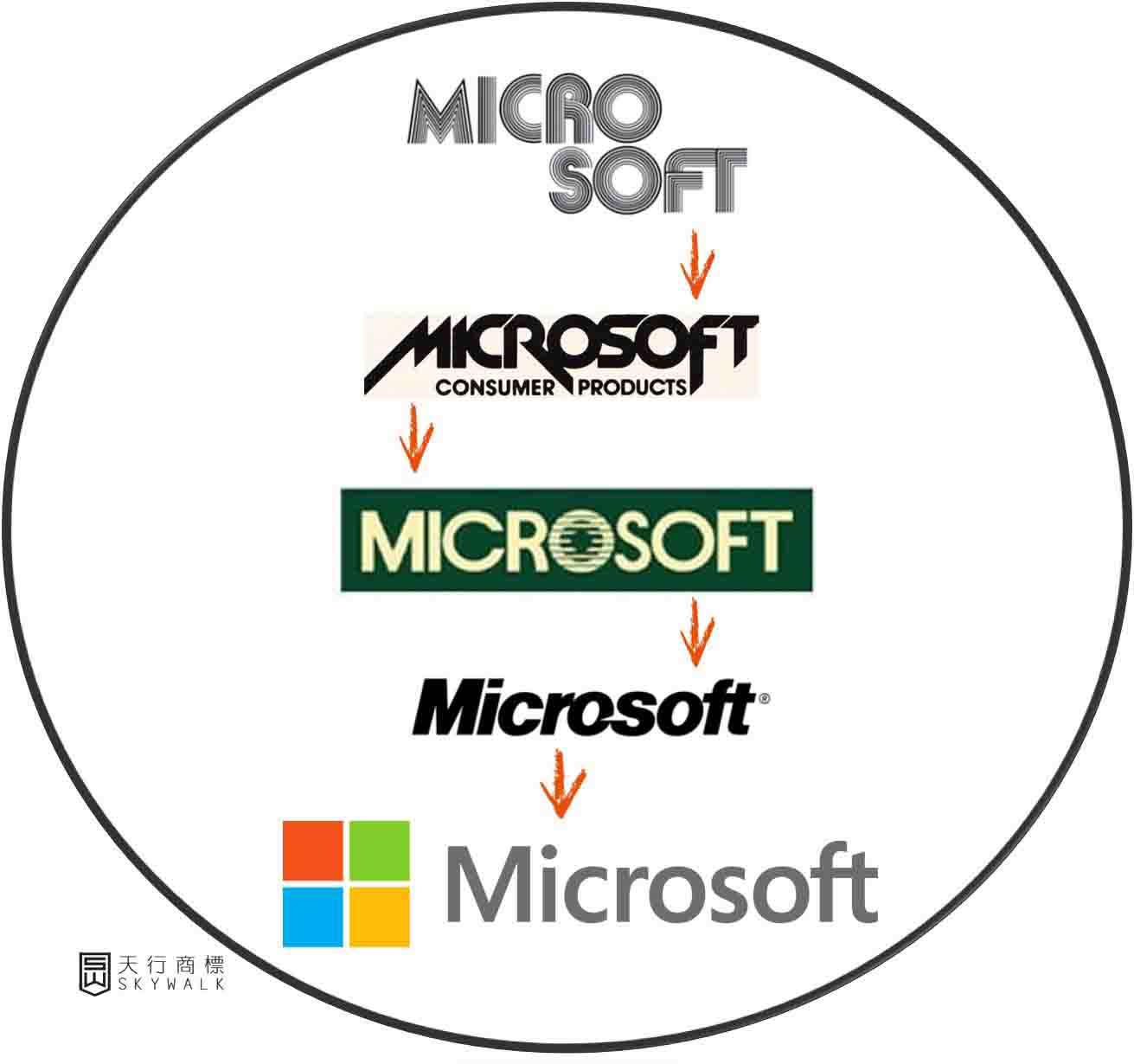 微软Microsoft商标进化图