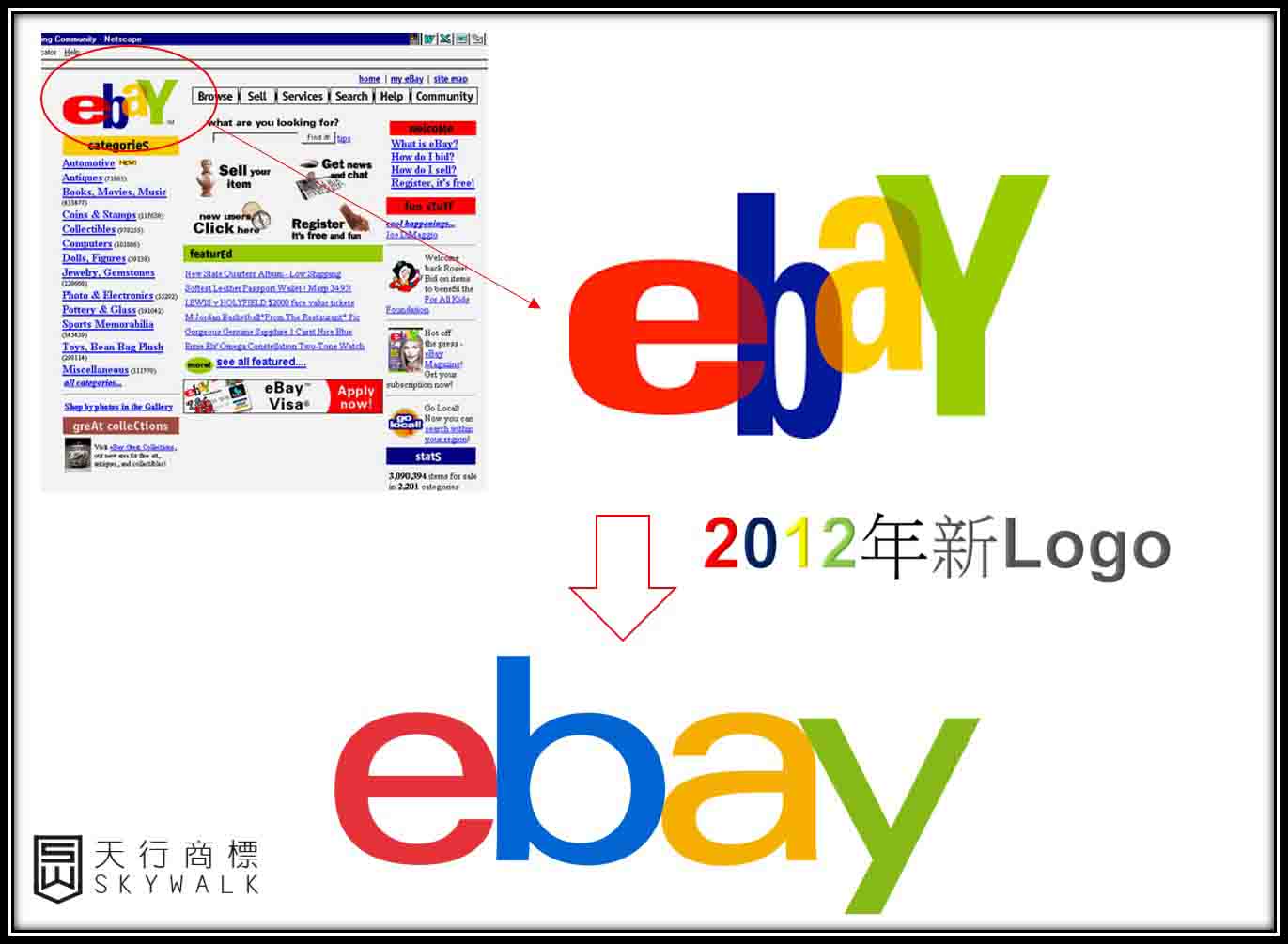 Ebay网站使用的Logo