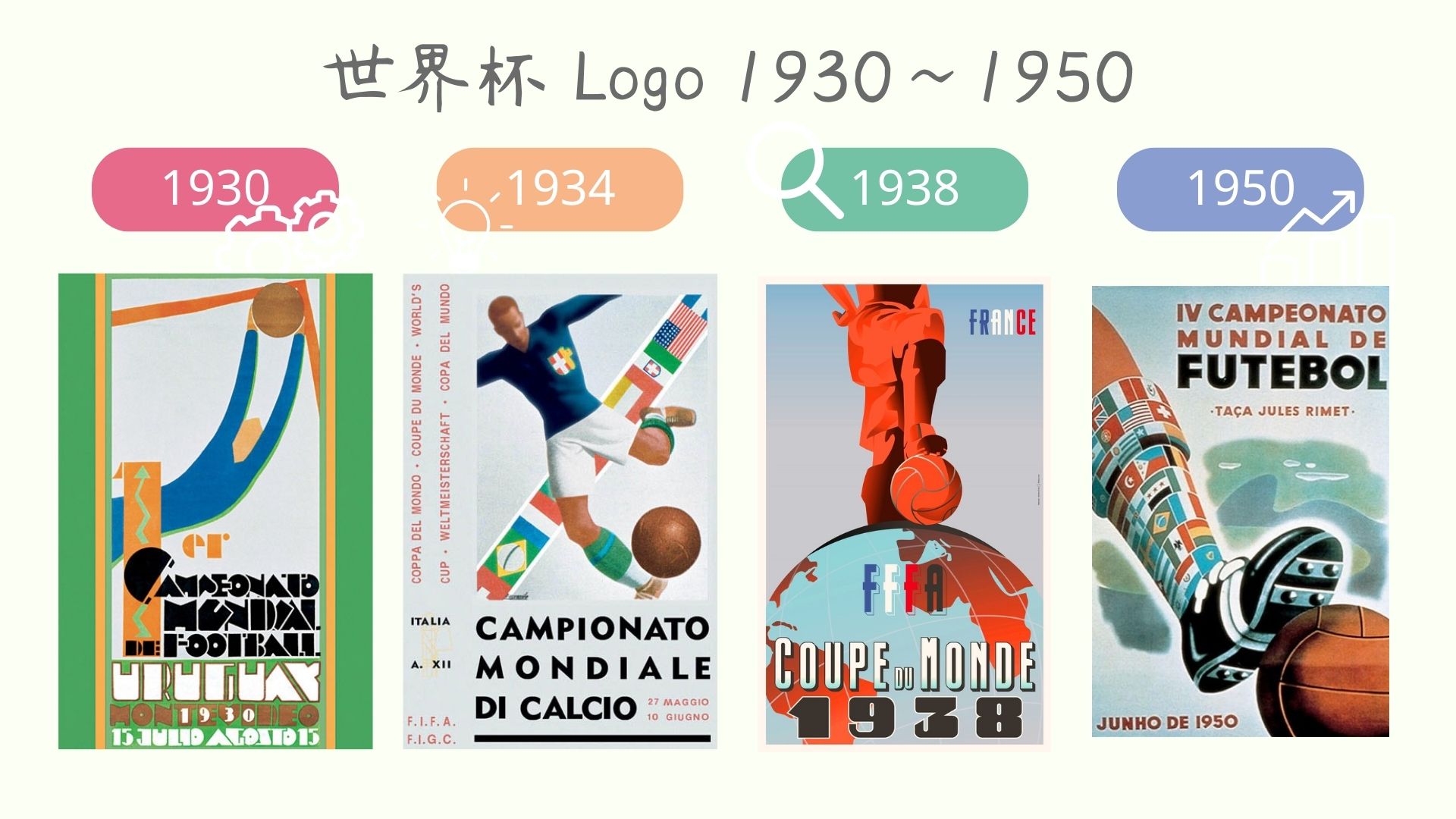 世界杯标志 1930~1950