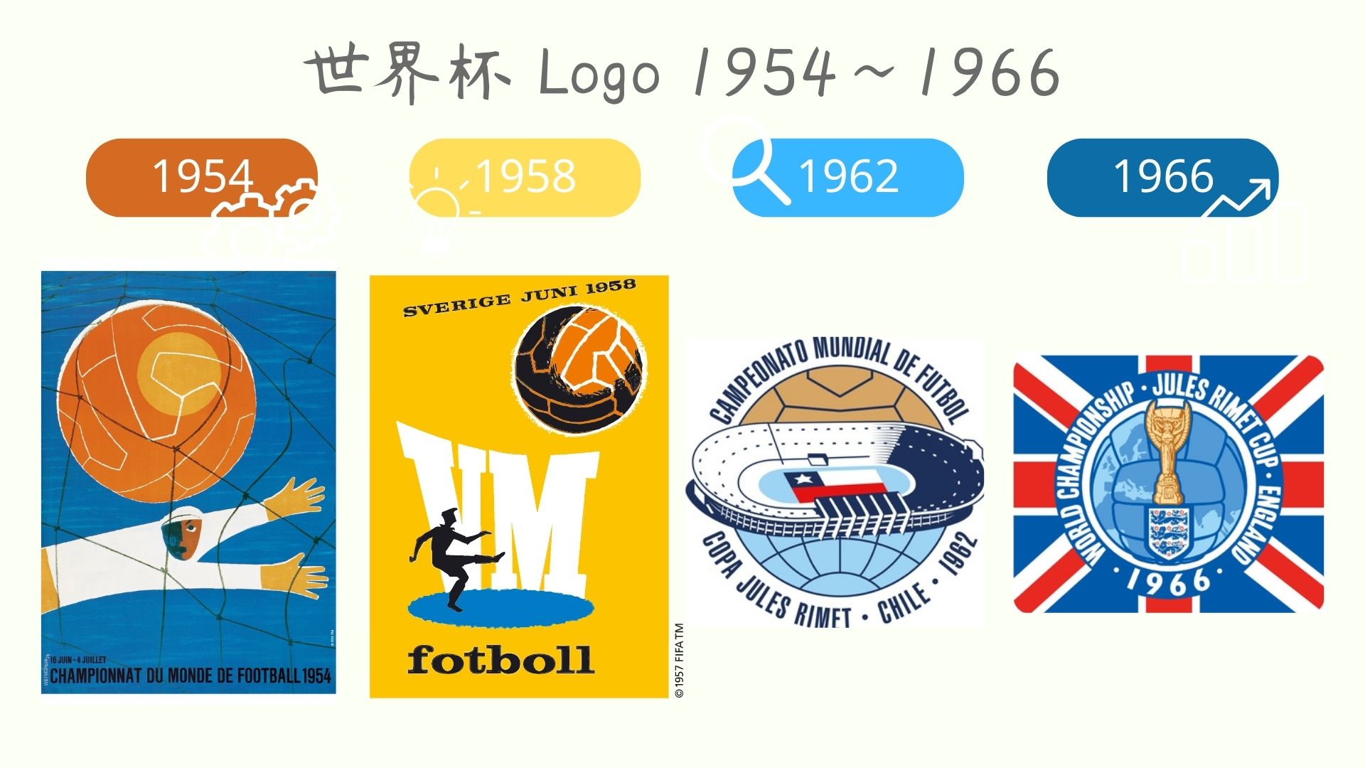 商标世界杯1954~1966