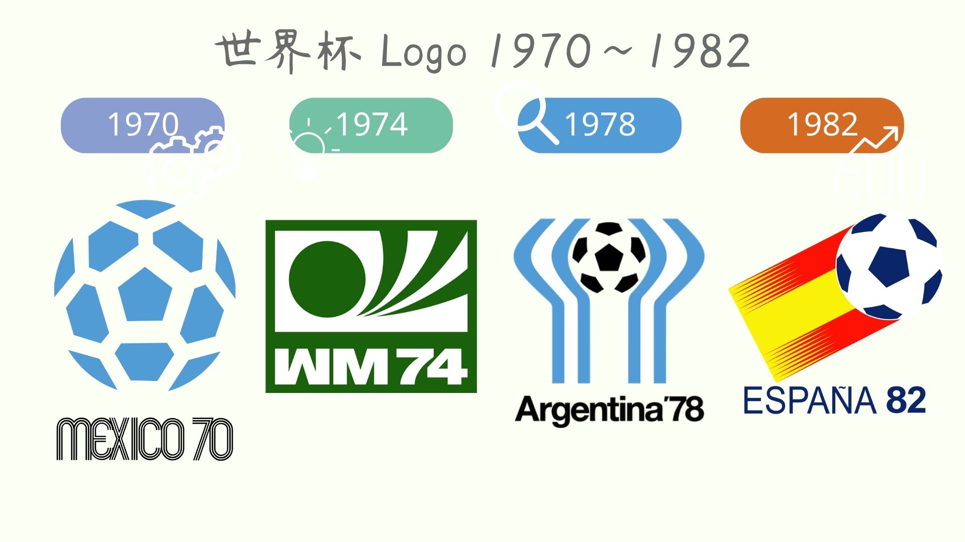 世界杯的商标图形 1970~1982