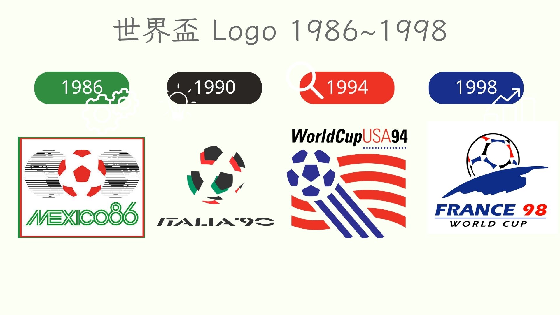 商标世界杯标志1986~1998