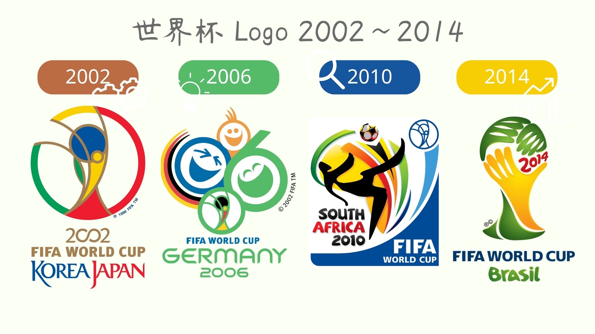 世界杯logo 2002~2014