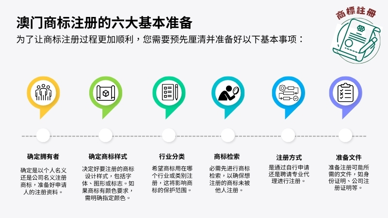 注册澳门商标的基本准备工作指南