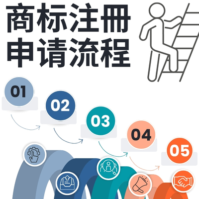 澳门商标注册申请流程