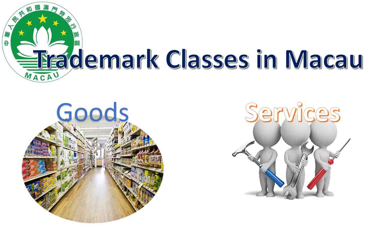 Trademark Classes
