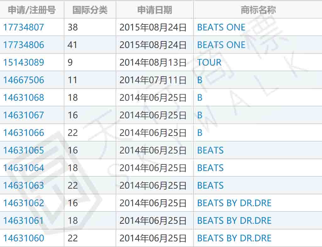 beats trademark in China