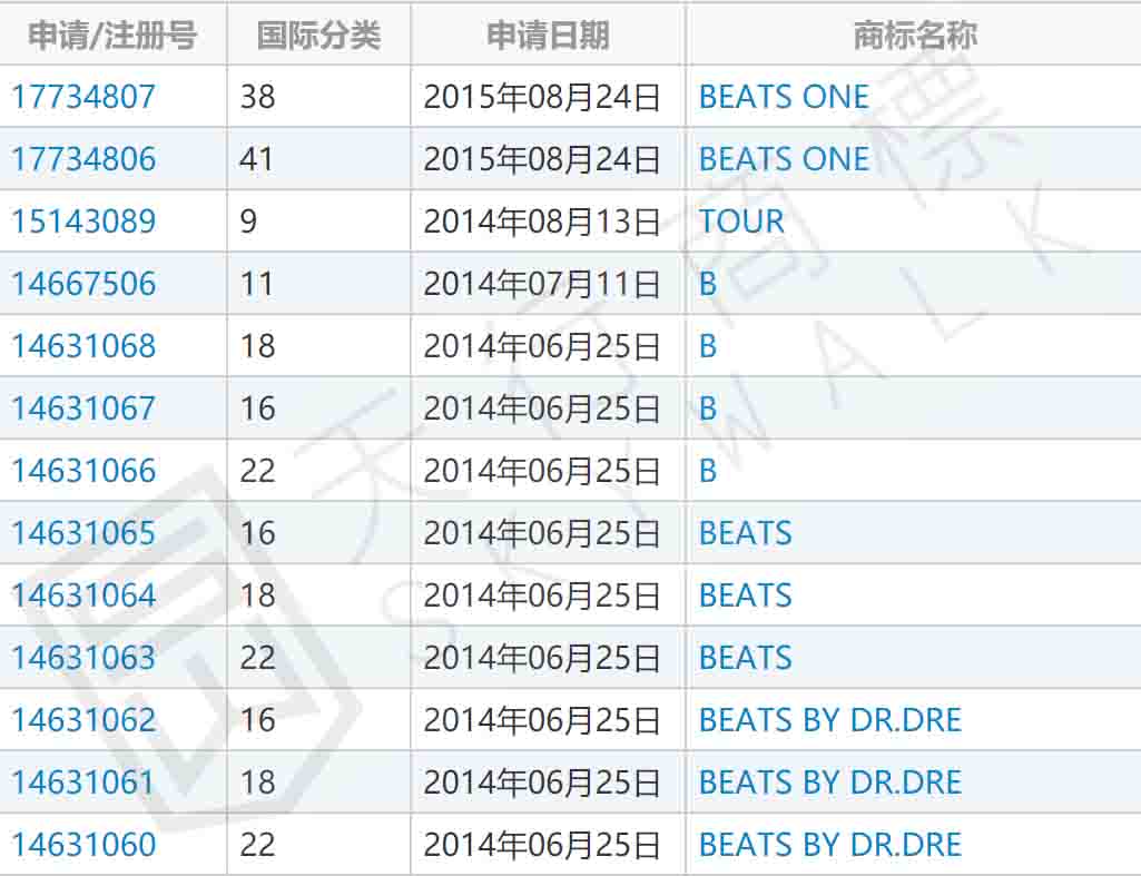Beats中国商标