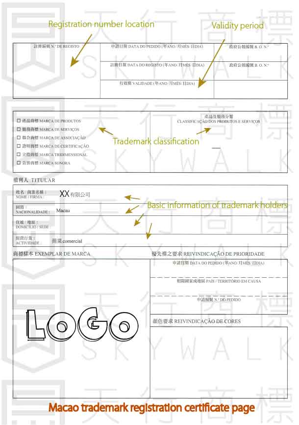 Macau Trademark Registration Certificate
