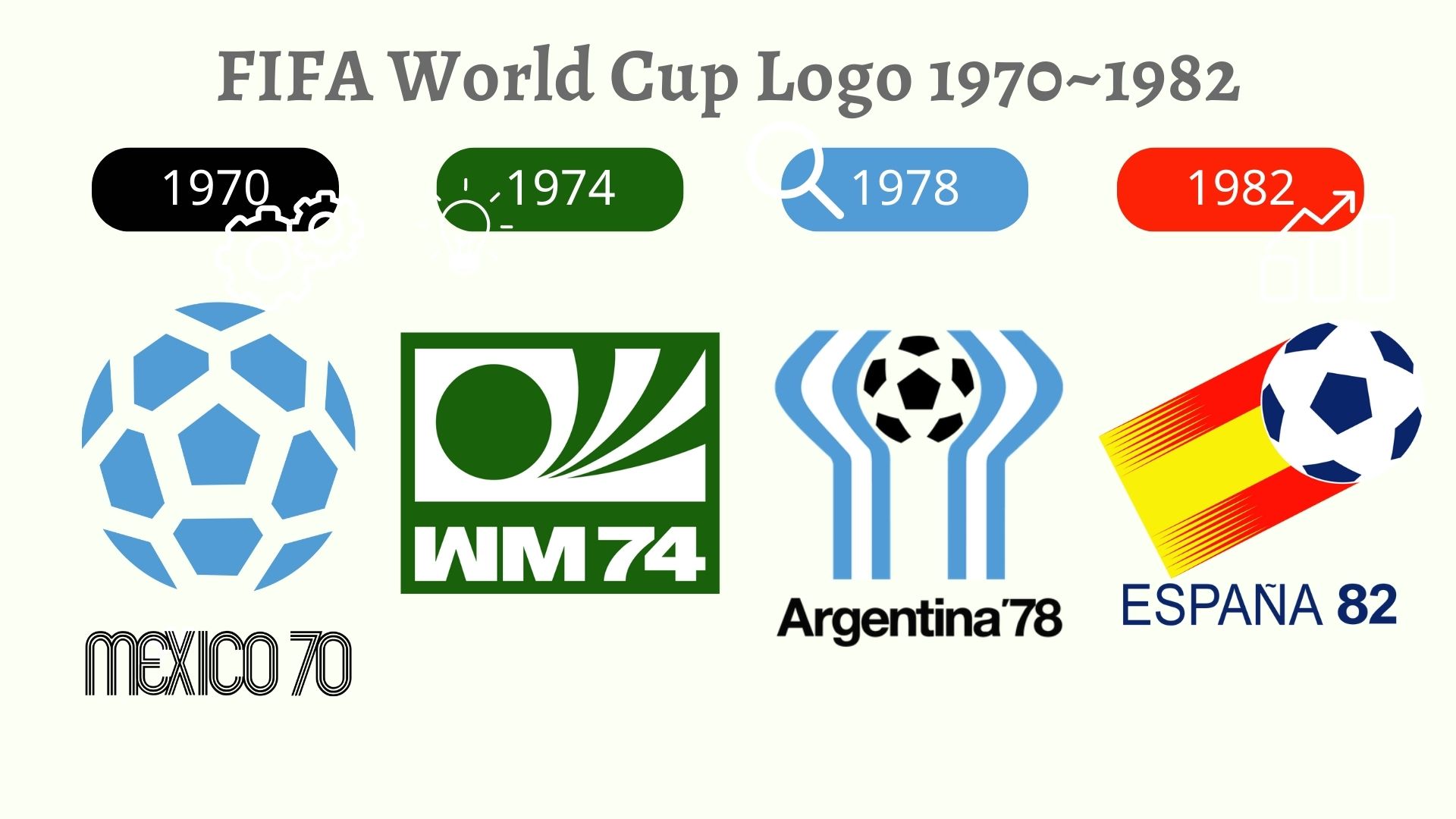 trademark logo world cup 1970~1982