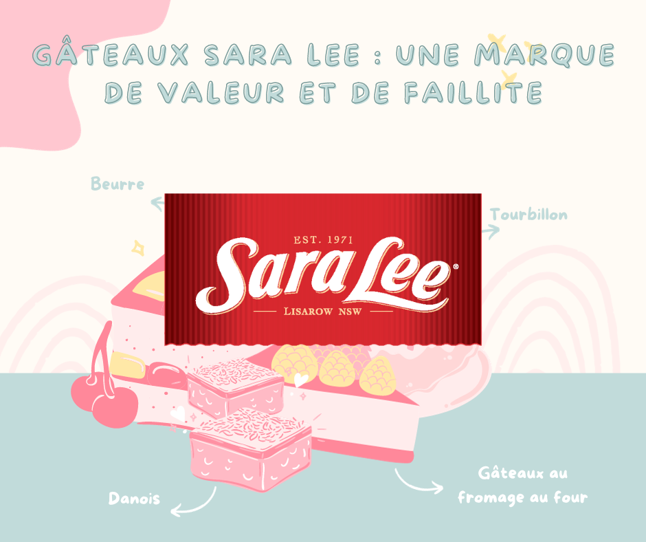 Gâteaux Sara Lee : Une marque de valeur et de faillite