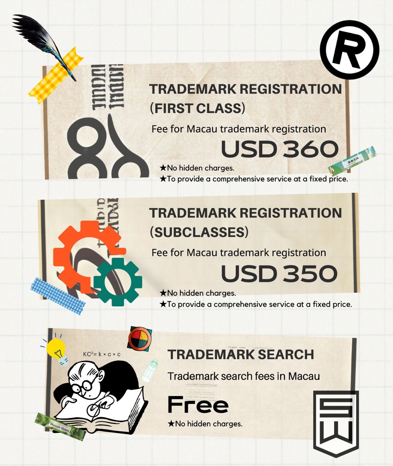 Trademark Macau Registration Fee