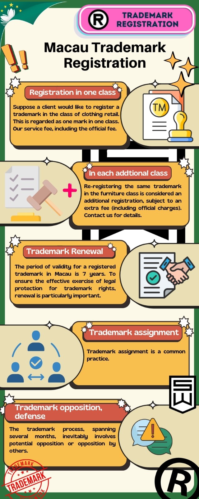 Macau Trademark Service Details