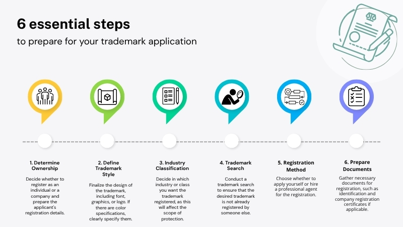 Checklist of basic preparations for Macau trademark registration