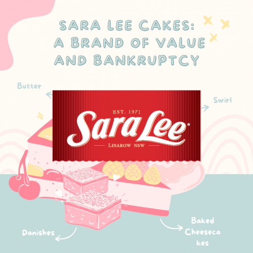 Sara Lee Cakes: A Brand of Value and Bankruptcy