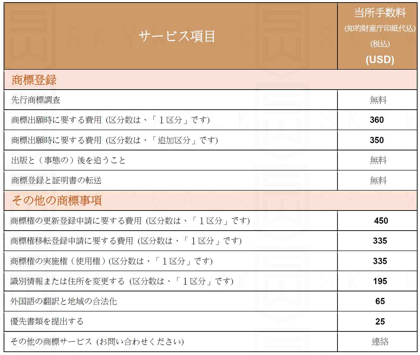 価格表-マカオの商標登録.jpg