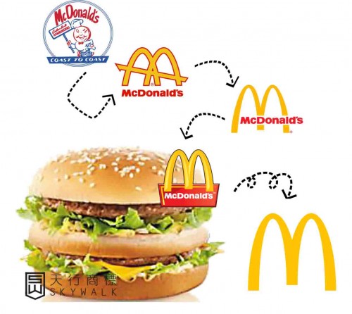 マクドナルドの商標の歴史