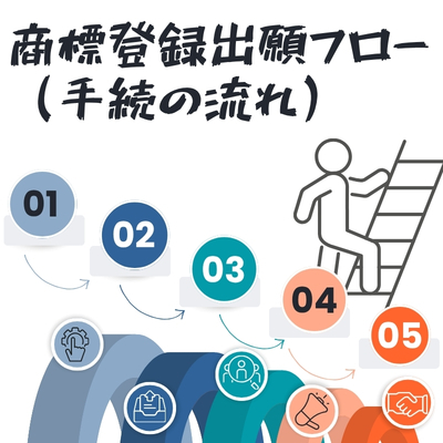マカオ（Macau SAR）での商標登録に関する実務ガイドを公開しました。