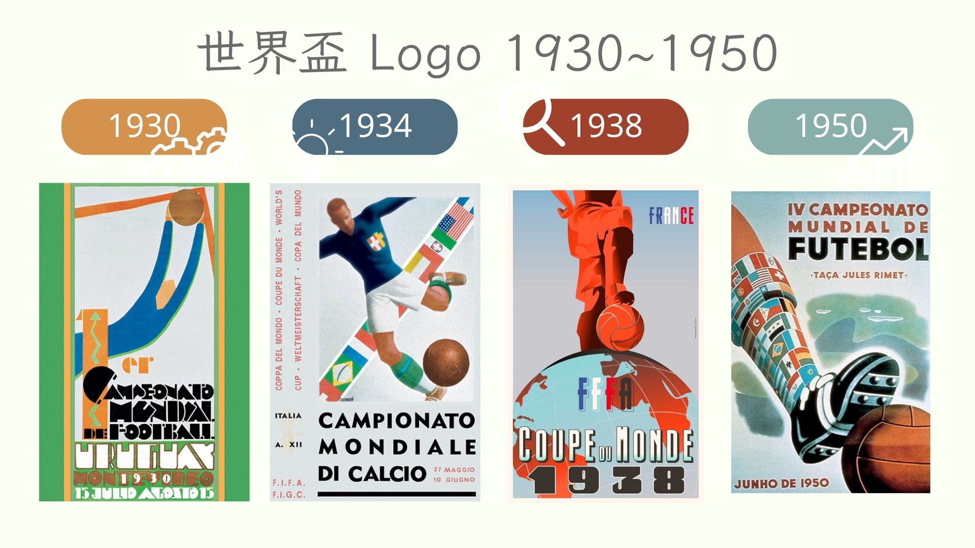 第一屆世界盃標誌 1930~1950