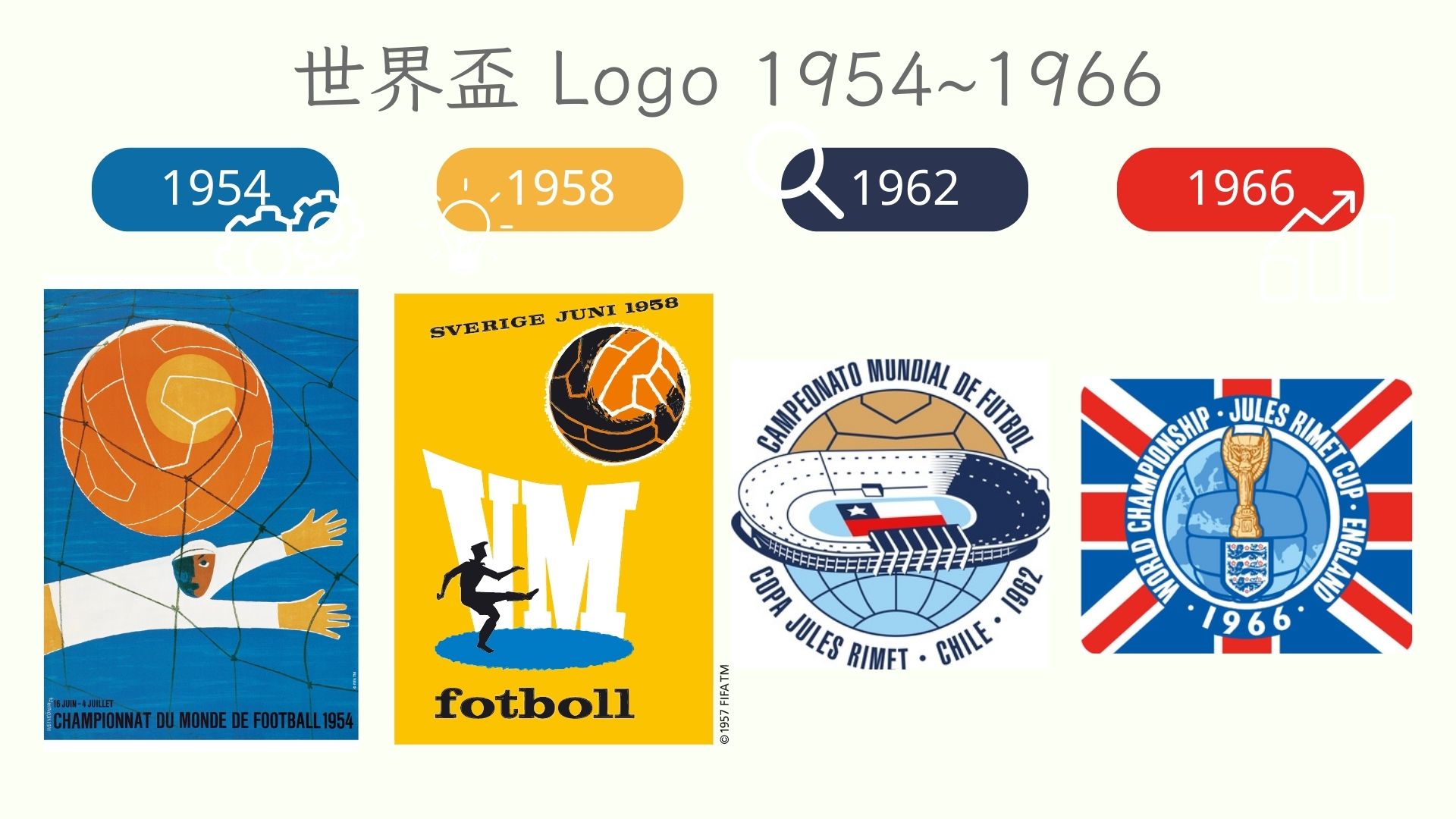 世界杯商標 1954~1966