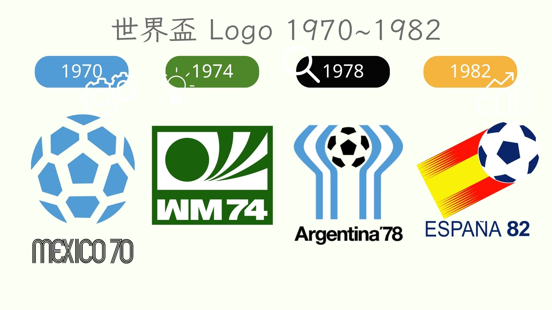 世界盃商標,1970~1982